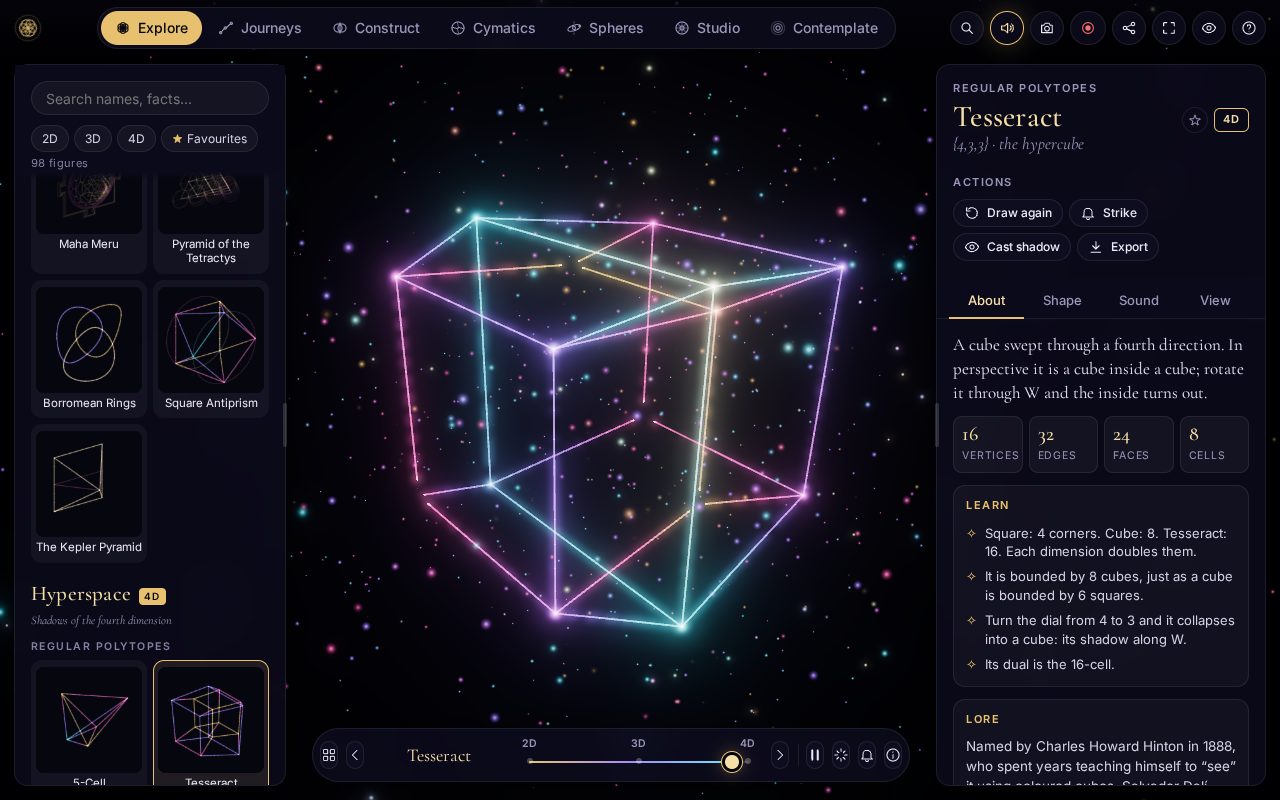 The tesseract glowing in Explore, beside the figure library and the inspector with its facts