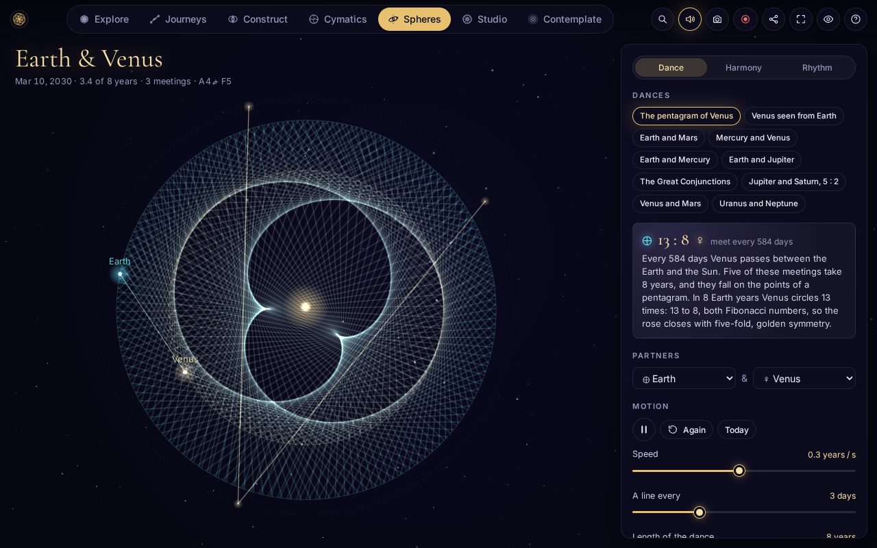 The pentagram of Venus traced by lines between Earth and Venus over eight years, in Spheres